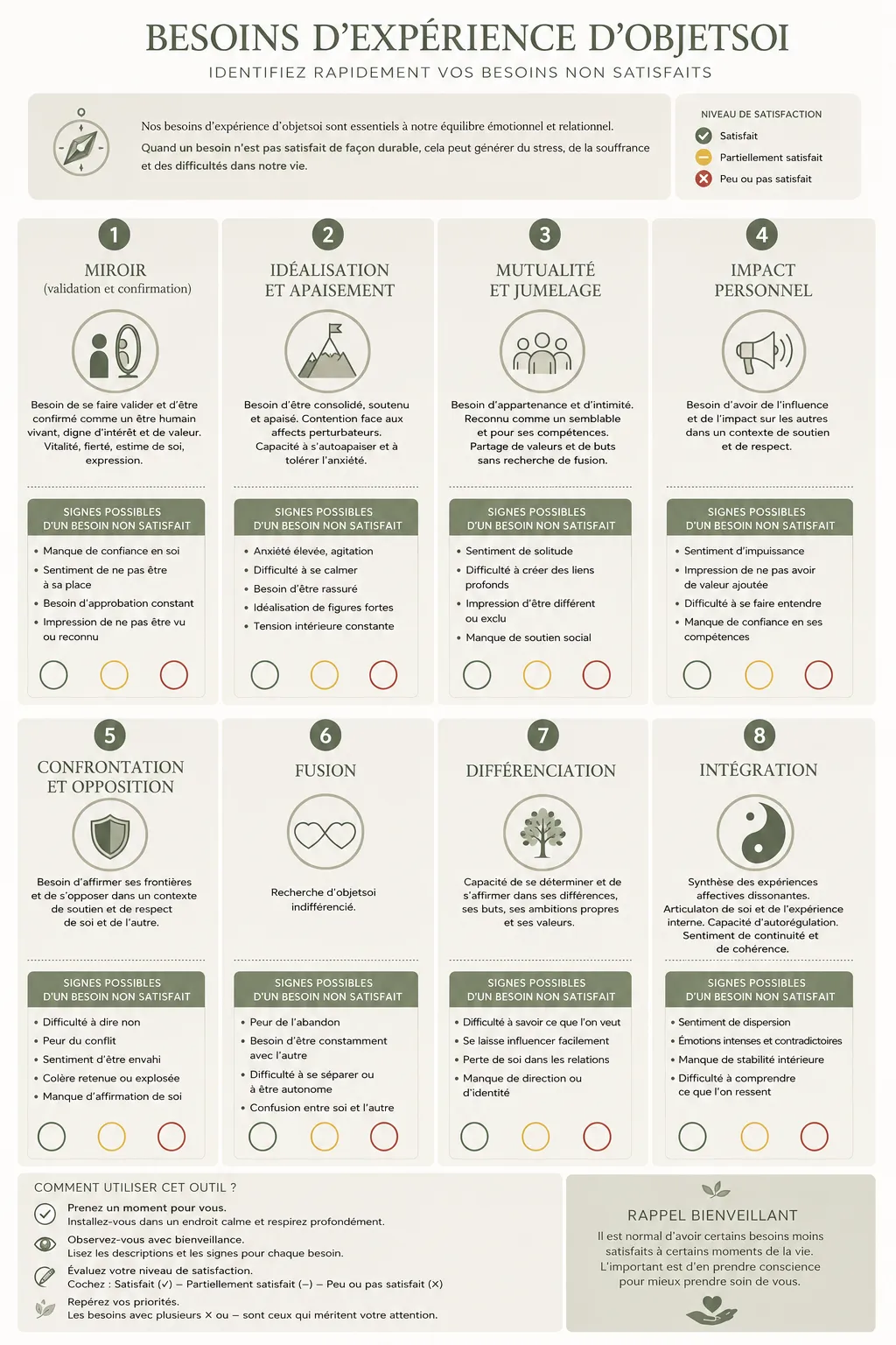 Identifier mes besoins d'expérience d'objetsoi
