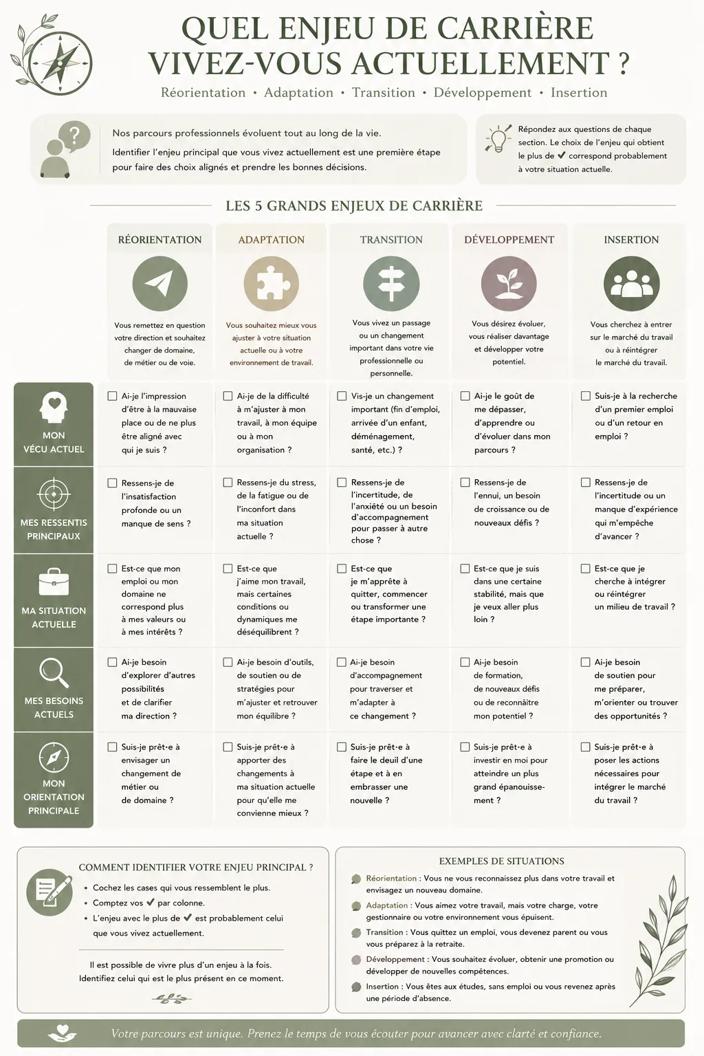 Identifier l'enjeu de carrière actuel