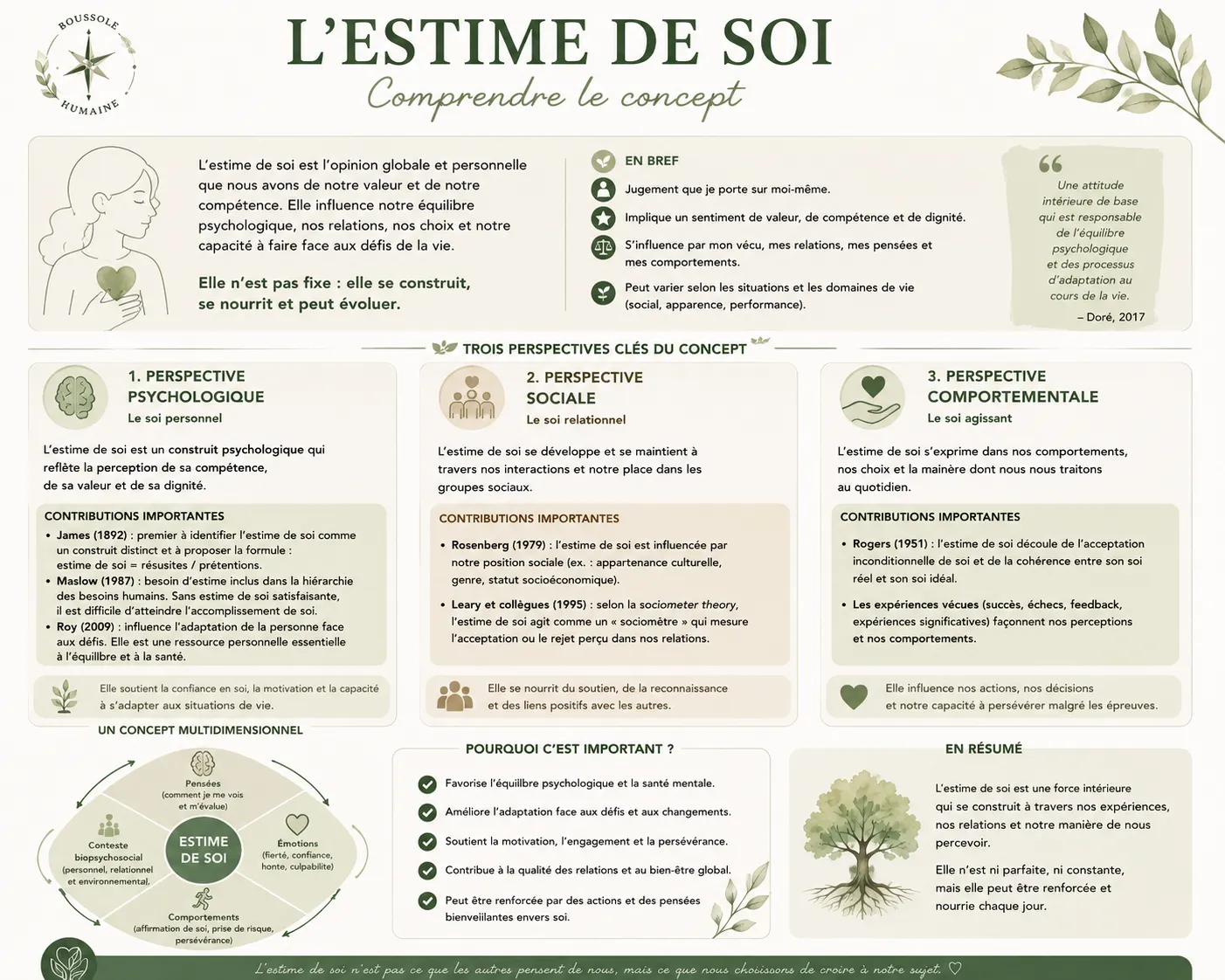 L'estime de soi : repère détaillé