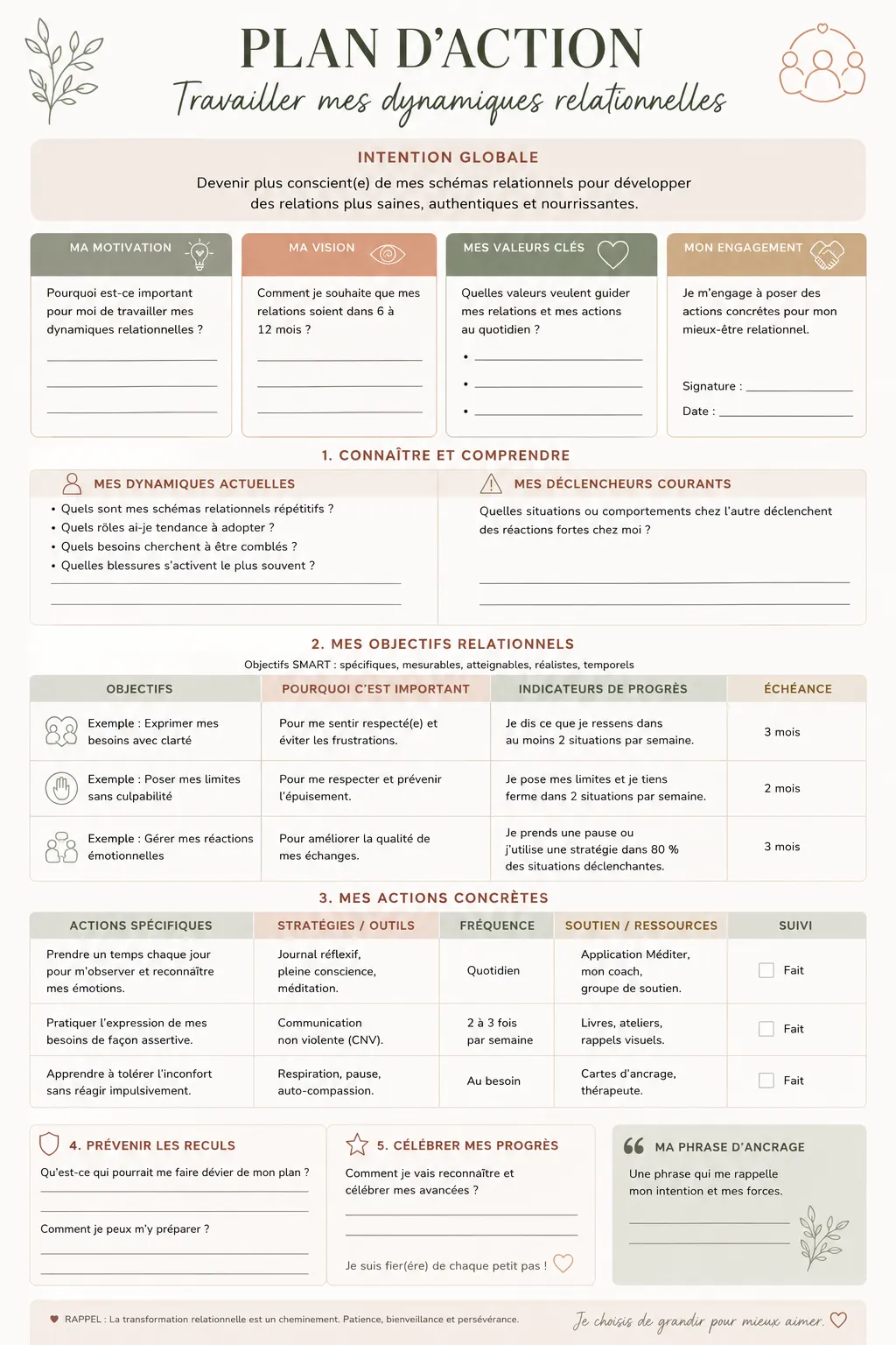 Plan d'action pour mes dynamiques relationnelles