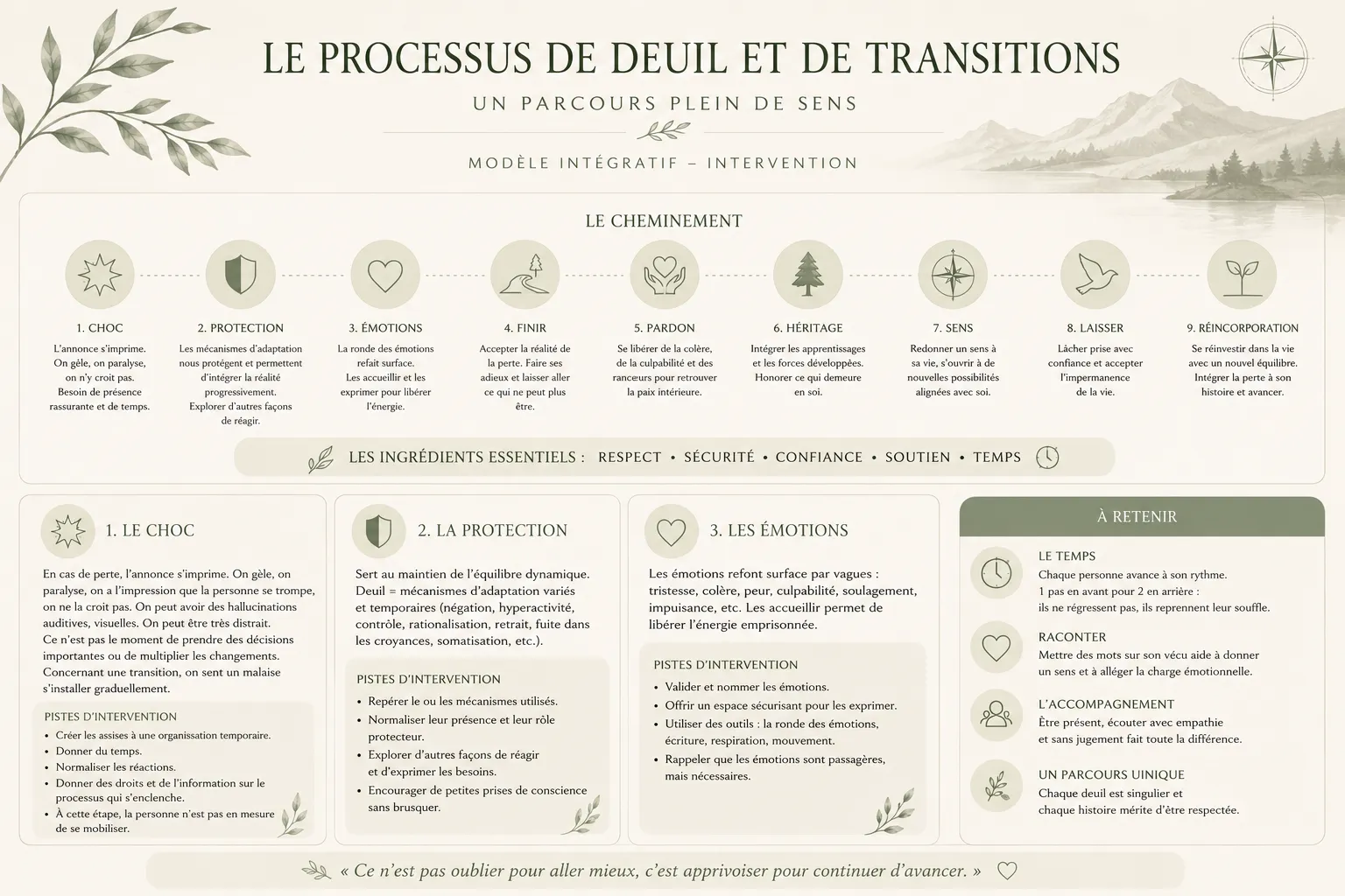 Le processus de deuil dans les transitions