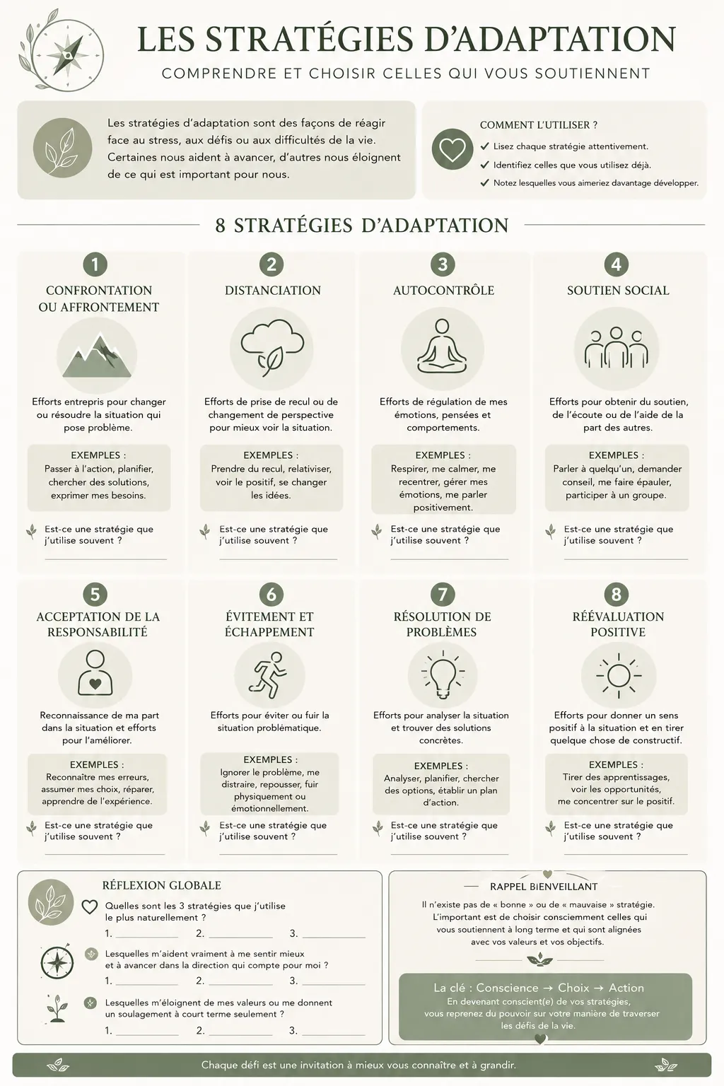 Comprendre mes stratégies d'adaptation