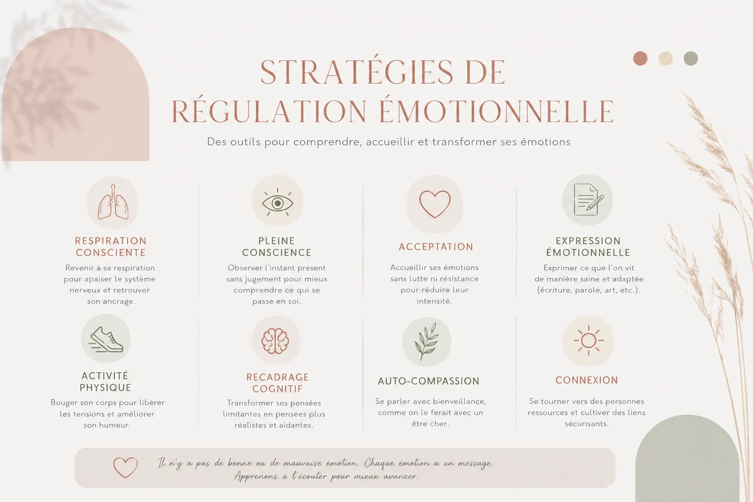 Choisir des stratégies de régulation émotionnelle